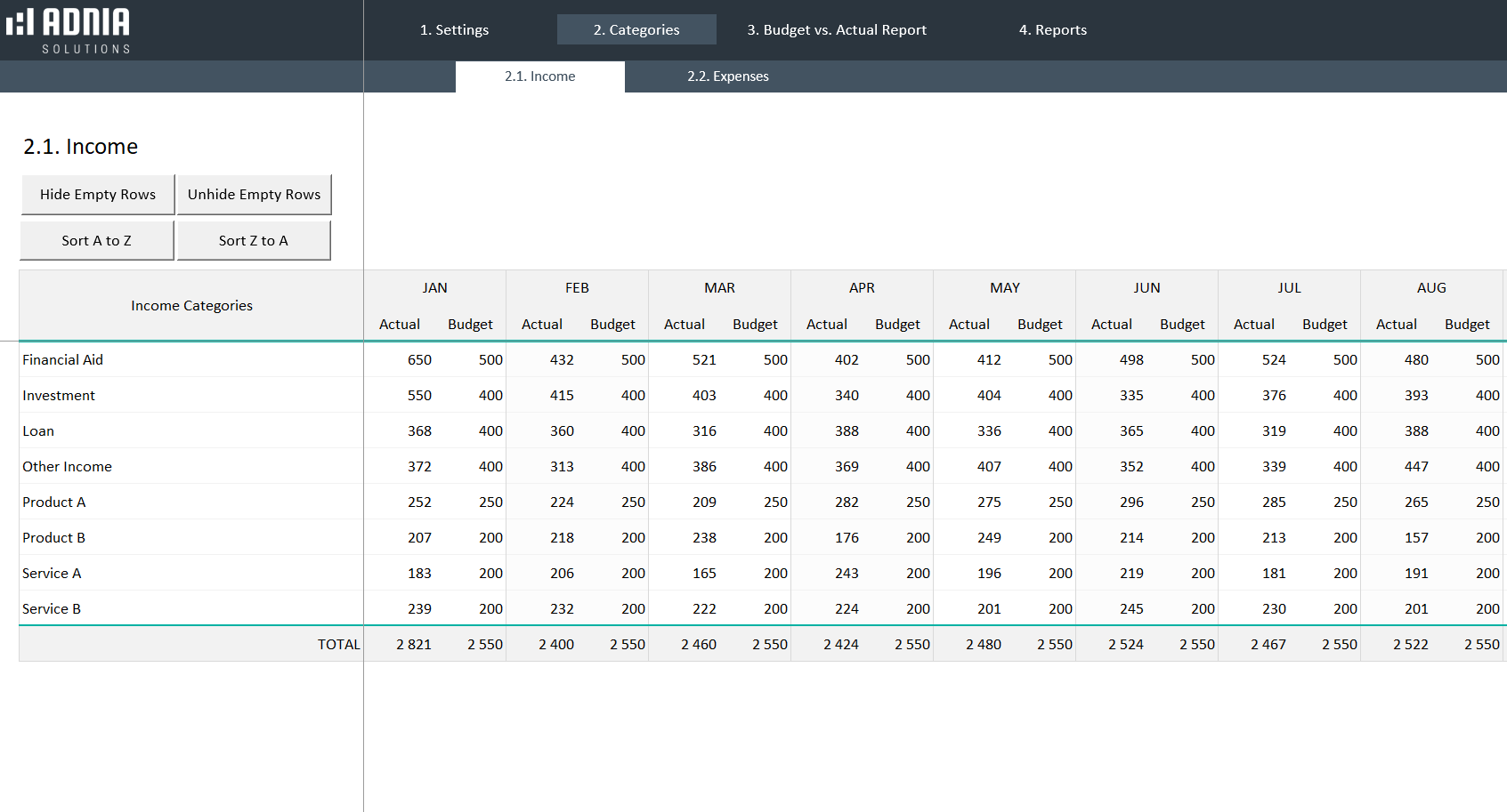 Budget vs Actual Spreadsheet Template | Adnia Solutions