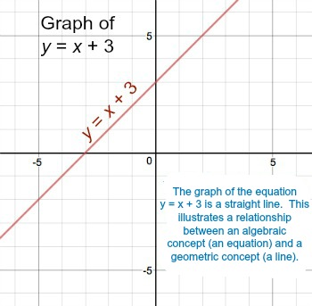 reasoning in algebra and geometry worksheet