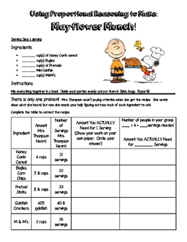 Proportional Reasoning: Recipe Conversion Activity