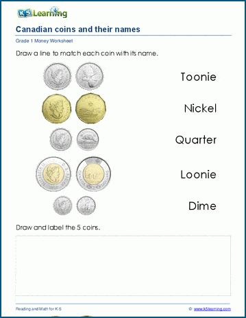 Identifying Canadian coins | Worsheets library