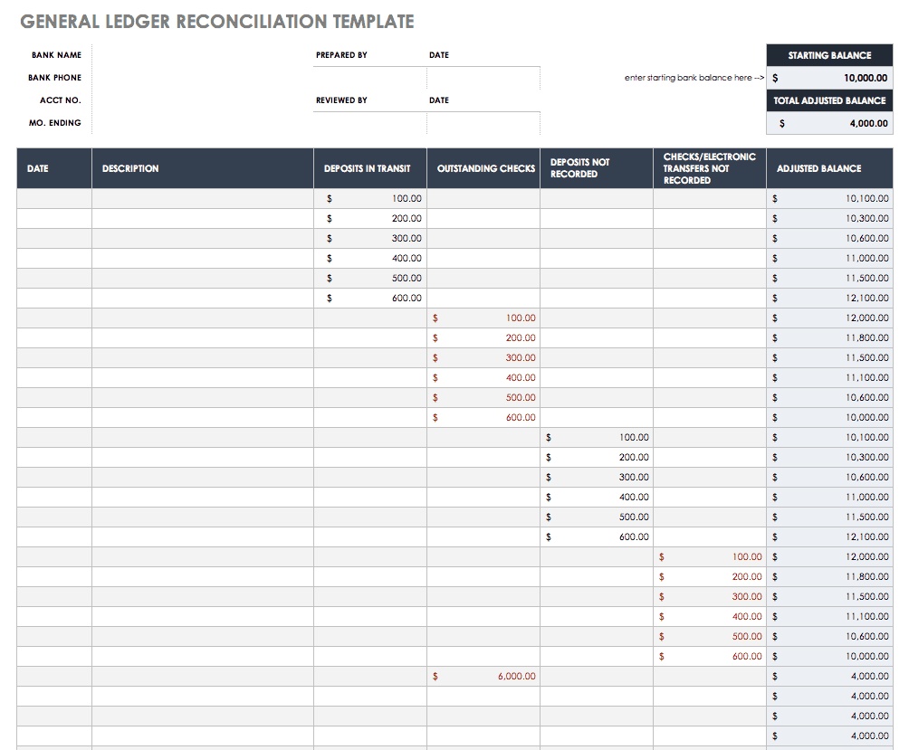 Free Account Reconciliation Templates | Smartsheet