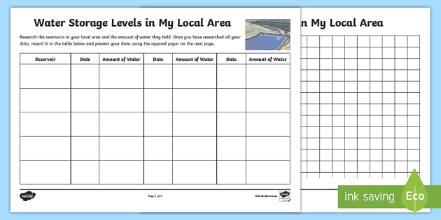 Water Storage Data Worksheets (teacher made) - Twinkl