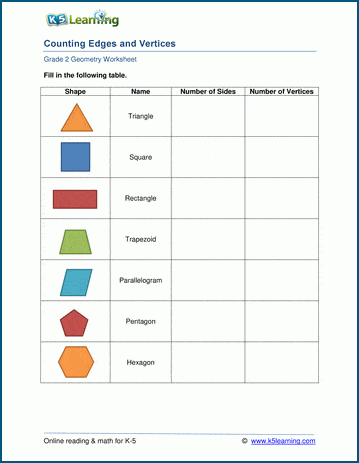 Edges and Vertices Worksheets | Worsheets library