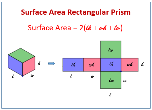 Surface area of a rectangular prism (examples, videos, worksheets ...