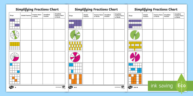 Differentiated Simplifying Fractions Chart Worksheet / Worksheets