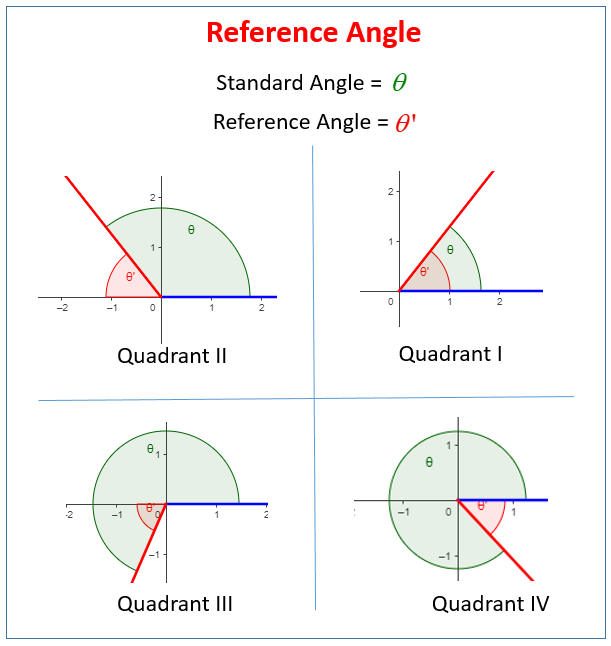 Evaluating Trigonometric Functions Using the Reference Angle ...