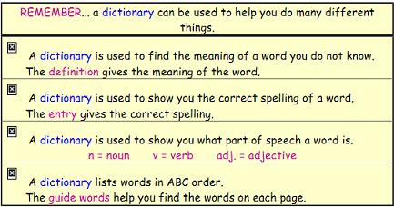 Use Reference Materials Research 3rd Grade Language Arts Standards I4C