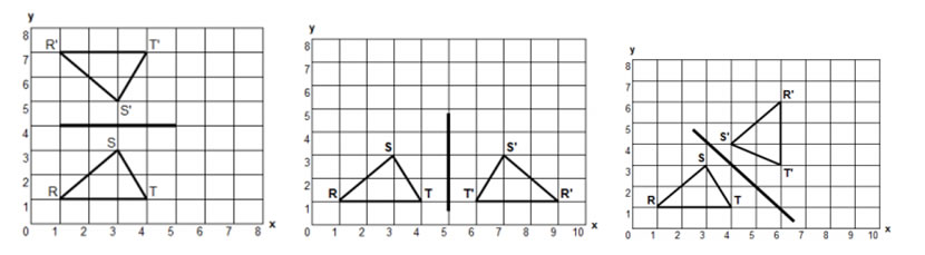 Reflection, Rotation and Translation (video lessons, examples and ...