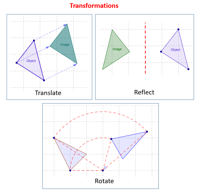 reflection translation rotation worksheet