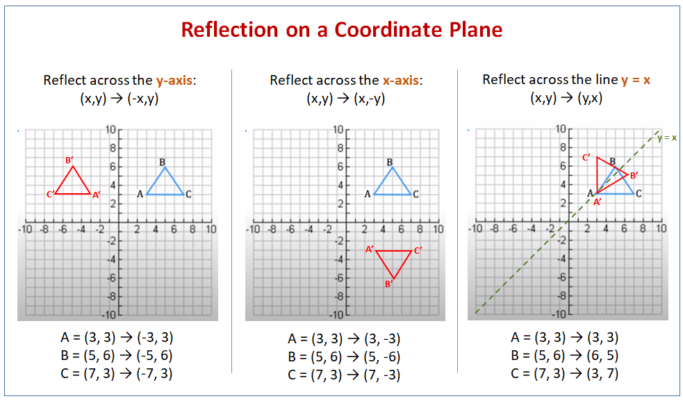 reflections geometry worksheet