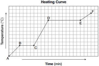 regents chemistry worksheet