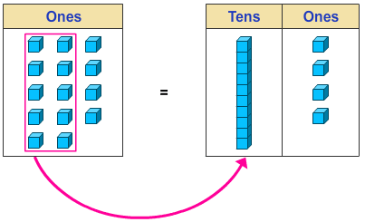 regroup tens and ones worksheet