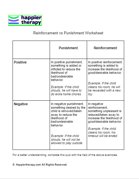reinforcement vs punishment worksheet answers