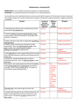 reinforcement vs punishment worksheet answers