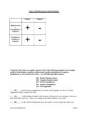 Types of Reinforcement and Punishment Worksheet COMPLETED.docx ...