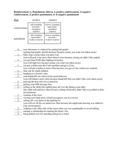 Reinforcement vs. Punishment: label as 1) positive reinforcement ...