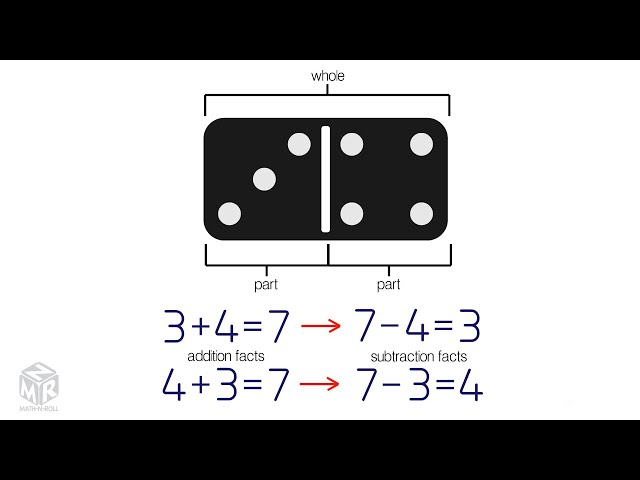 relating addition and subtraction worksheet