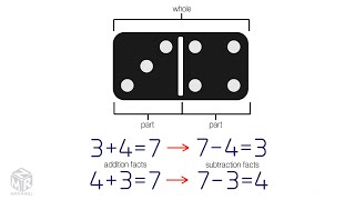 relating addition and subtraction worksheet