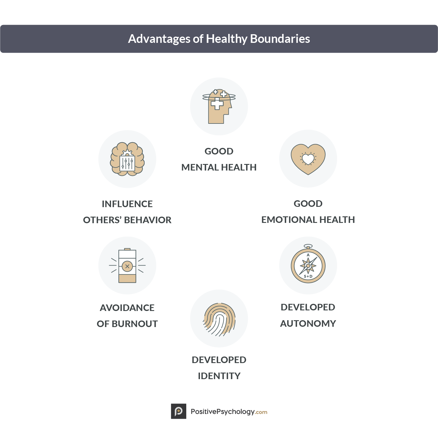 How to Set Healthy Boundaries &  Build Positive Relationships