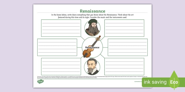 Renaissance Mind Map (teacher made) - Twinkl
