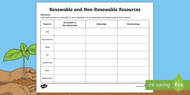 Renewable vs Nonrenewable Resources Worksheet | Twinkl USA