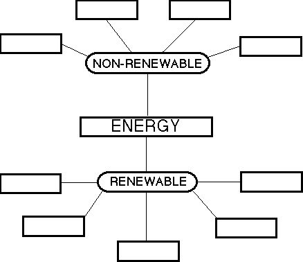 Renewable and non-renewable energy worksheet