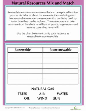 Renewable Resources and Nonrenewable Resources | Worksheet ...