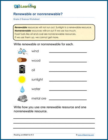 Renewable Resources Worksheets | Worsheets library