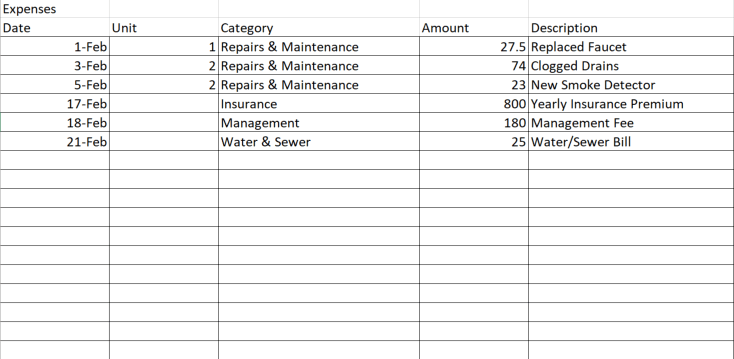 2024 Rental Property Analysis Spreadsheet [Free Template] - Worksheets Library for Free Printable Rental Income And Expense Worksheet