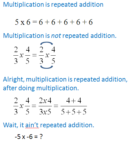 Write Repeated Addition And Multiplication For Equal Groups ...