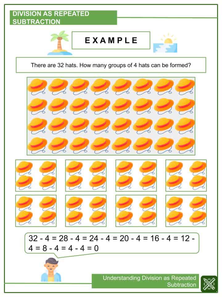 Understanding Division as Repeated Subtraction 3rd Grade Math ...