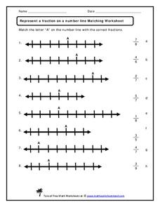 representing fractions on a number line worksheet