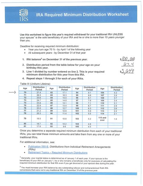 required minimum distribution worksheet