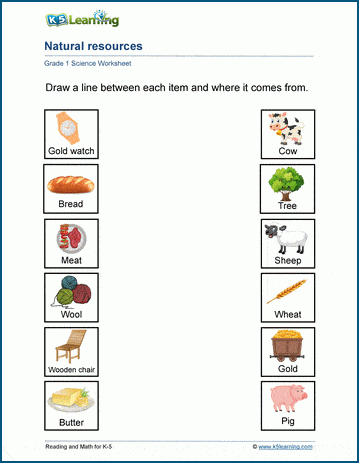 Natural resources worksheets | Worsheets library