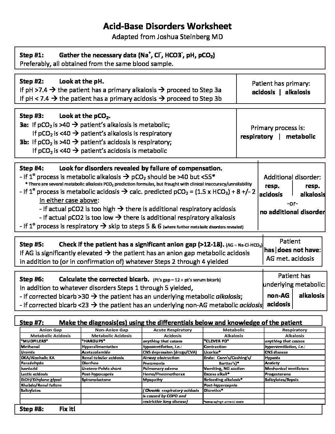respiratory alkalosis worksheet