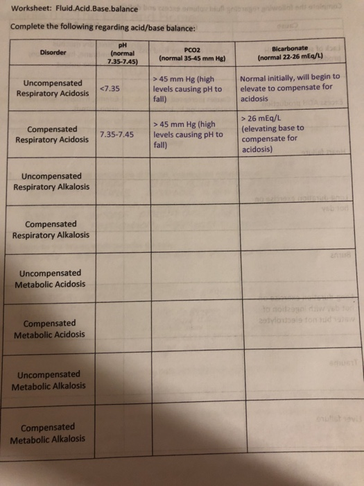 respiratory alkalosis worksheet