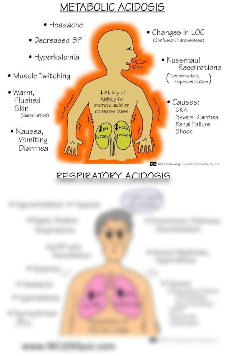 SOLUTION: Signs symptoms of metabolic and respiratory acidosis ...