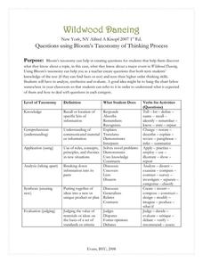 Restating the Question Lesson Plans &  Worksheets Reviewed by Teachers