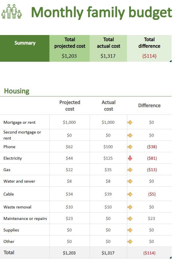 retirement expenses worksheet