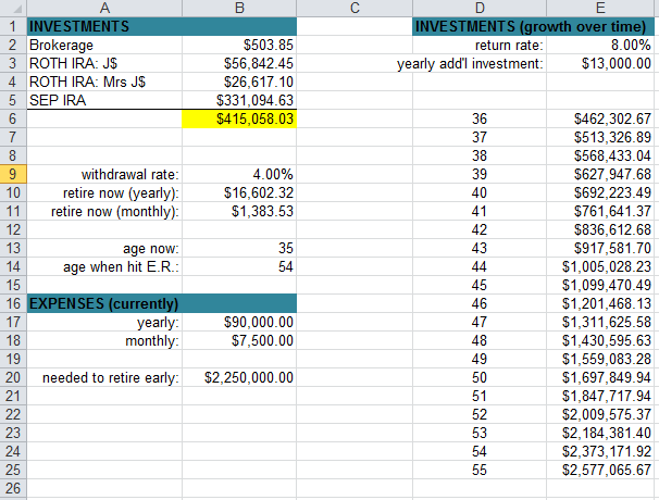 Early Retirement Calculator &  Spreadsheets | Budgets Are Sexy