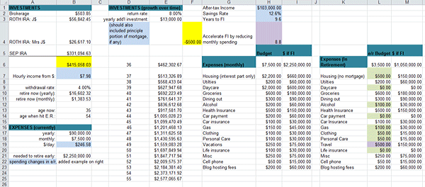 Early Retirement Calculator &  Spreadsheets | Budgets Are Sexy