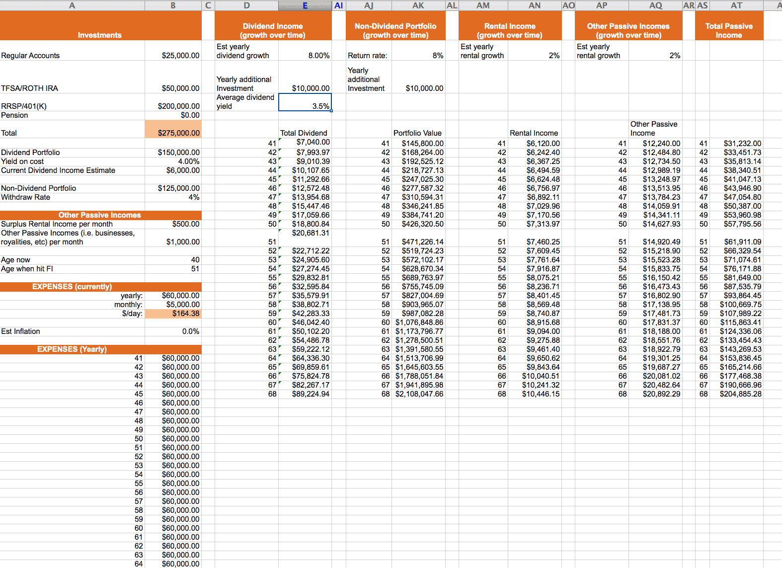 The Early Retirement Financial Independence Spreadsheet Calculator ...