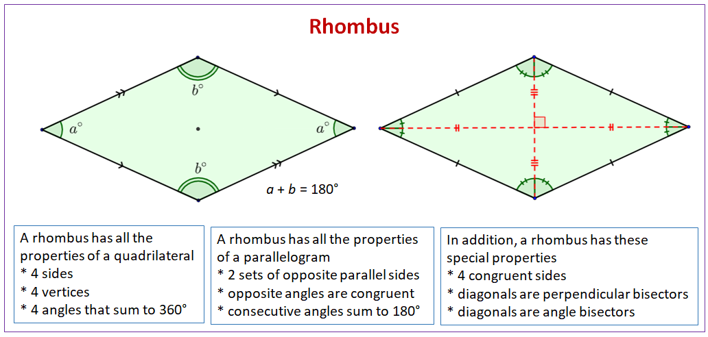 Properties of Rhombus (examples, solutions, videos, worksheets ...