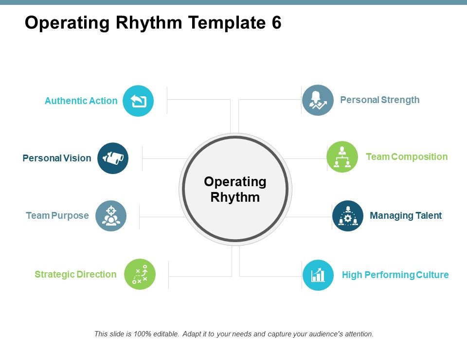 Operating Rhythm Template Strategy Ppt PowerPoint Presentation ...