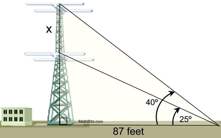 Trigonometry - Word Problems - MathBitsNotebook(Geo)