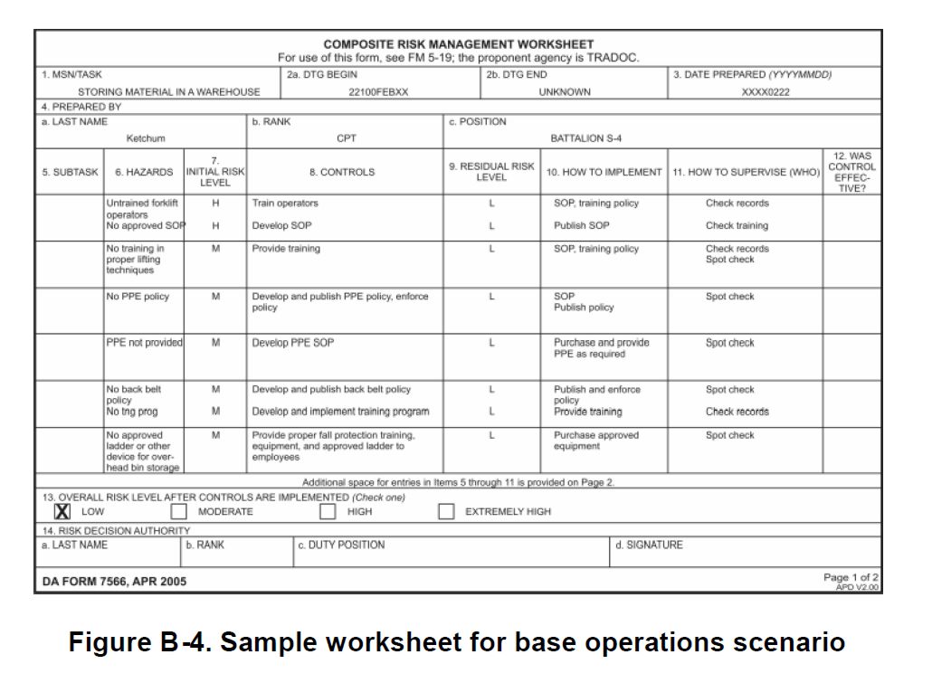 Deliberate Risk Assessment Worksheet (DRAW)
