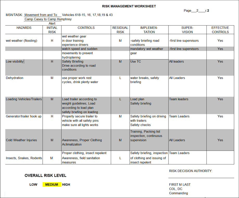 Deliberate Risk Assessment Worksheet (DRAW) Worksheets Library