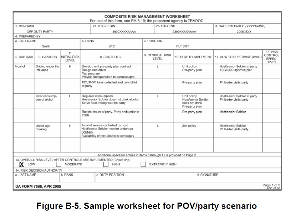 risk management worksheet