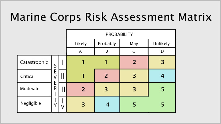 RISK MANAGEMENT