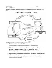 rock cycle diagram worksheet